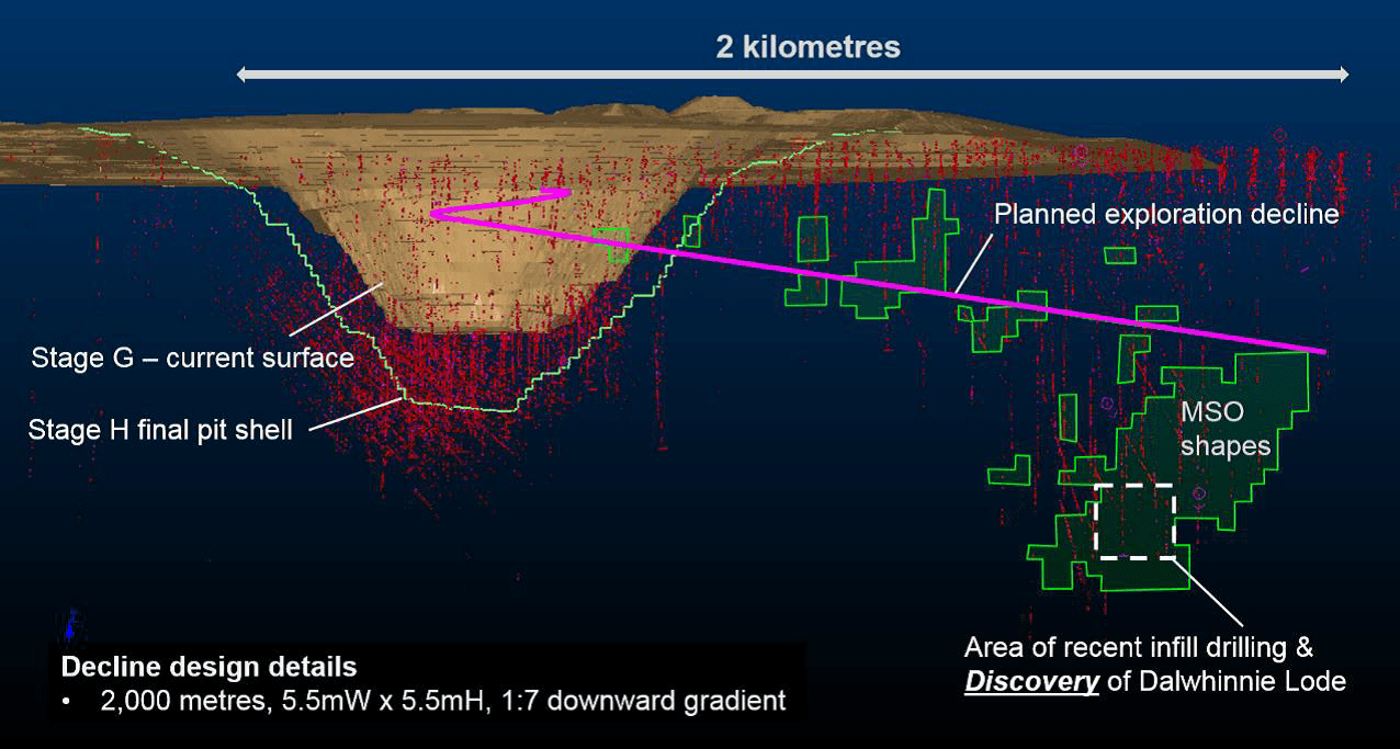 Finder is committed to editorial independence. Cowal gold mine looks to underground expansion
