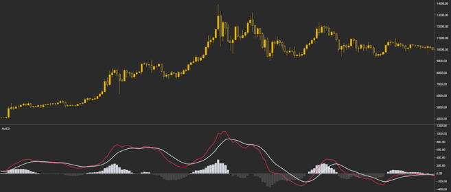 Binance trade volume and market listings. A Complete Guide To Cryptocurrency Trading For Beginners Binance Academy