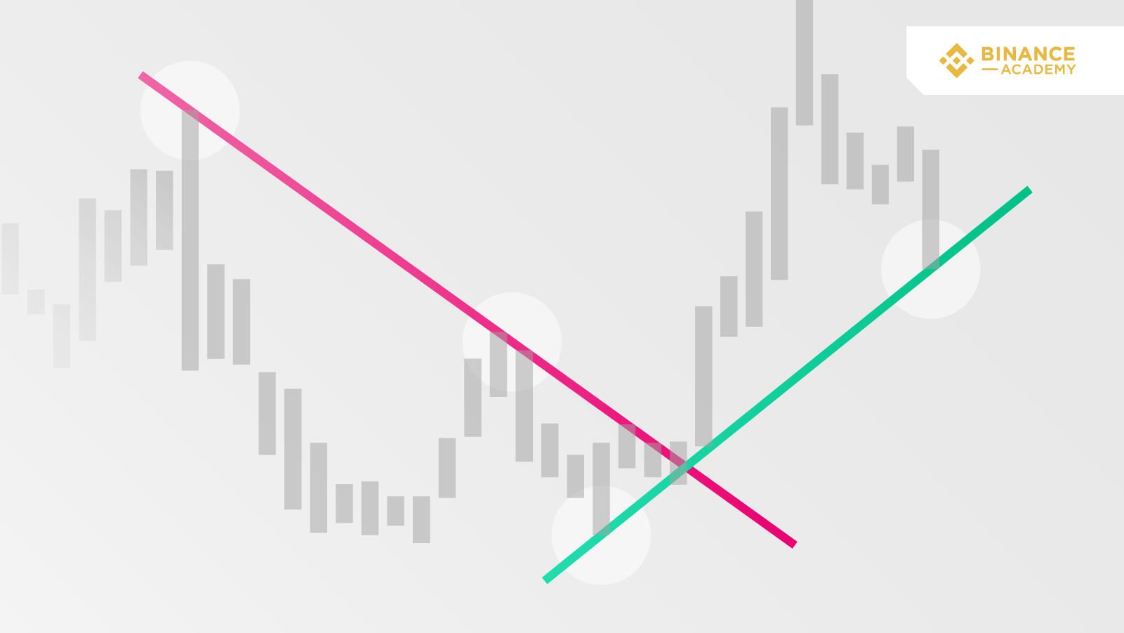 Get the latest polkadot price, dot market cap, trading pairs,. Trend Lines Explained Binance Academy