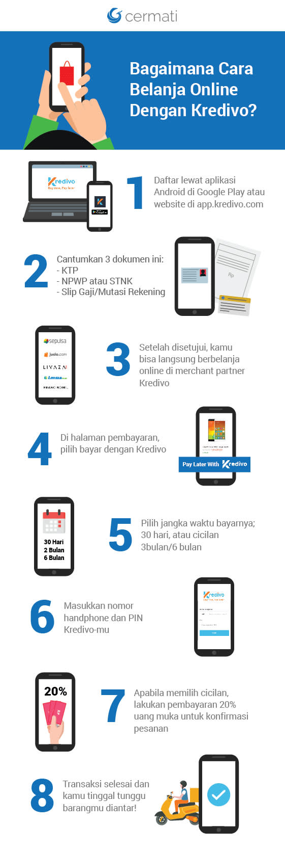 Glen bantu cek, untuk pengajuan pinjaman tunai kak lukman ditolak dikarenakan adanya isu keamanan transaksi. Cicilan Untuk Ecommerce Dari Kredivo Membantumu Memiliki Barang Impianmu Cermati Com