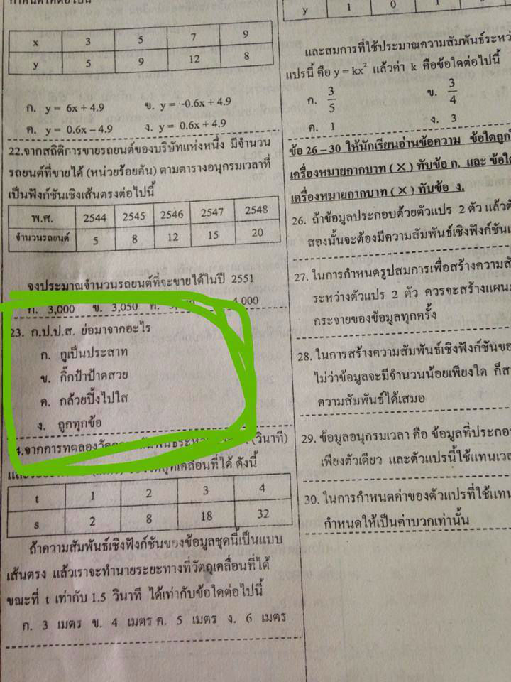 การสอบเพื่อวัดความรู้ความสามารถทั่วไป (ภาค ก.) ประจำปี 2564. à¹à¸£à¸·à¹à¸­à¸à¸à¸£à¸´à¸ à¸à¸­à¸à¸à¹à¸­à¸ªà¸­à¸à¹à¸£à¸à¹à¸£à¸µà¸¢à¸à¹à¸£à¸² | Dek-D.com