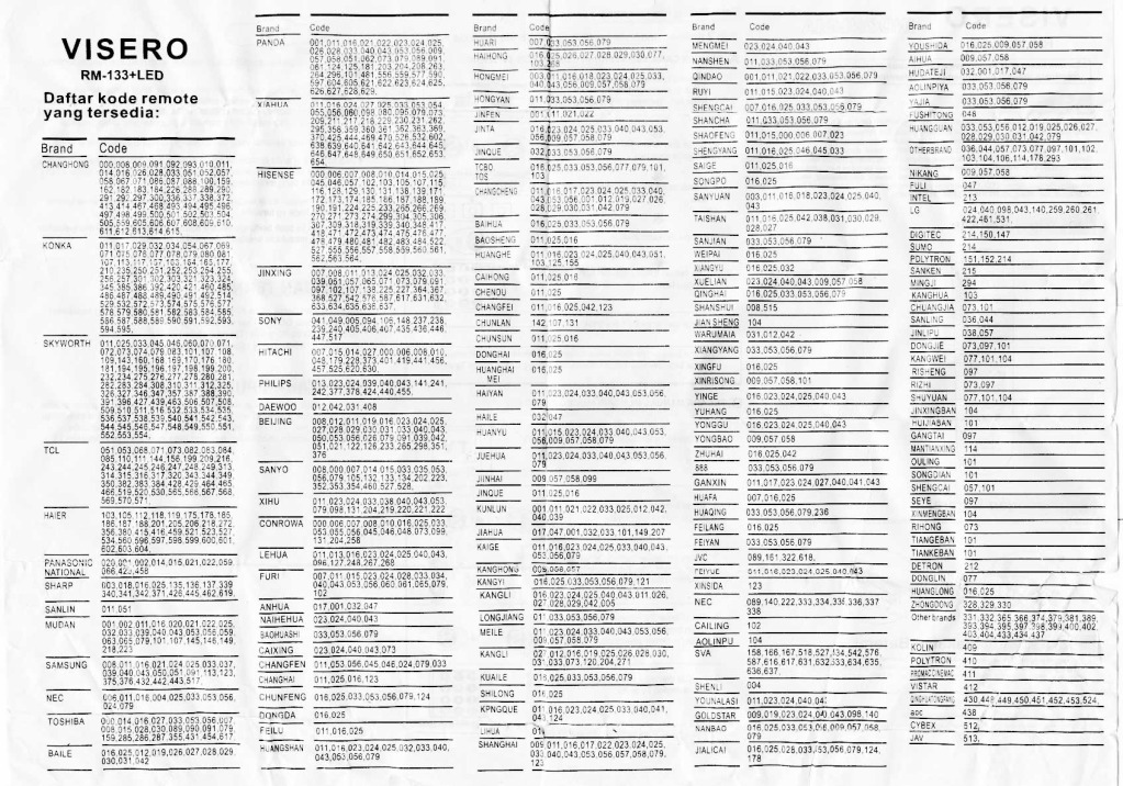 Gimana cara ngidupin tv, tadinya dimatikan melalui remote joker. Kode Remote Tv Universal