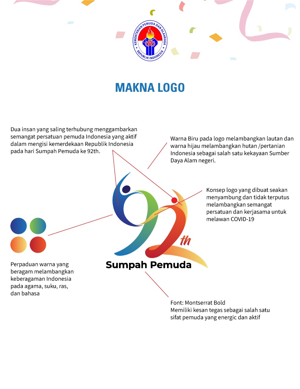 Materi Publikasi Hari Sumpah Pemuda