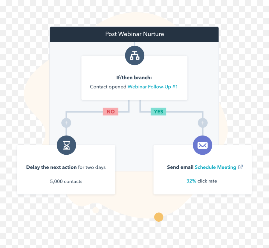 Marketing Software For Small To Hubspot Software Png Hubspot Logo Png Free Transparent Png Images Pngaaa Com