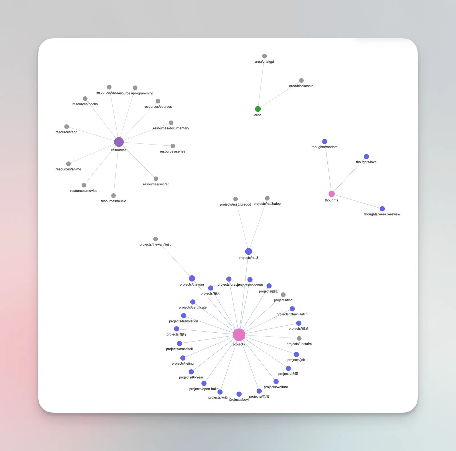 para_logseq_graph