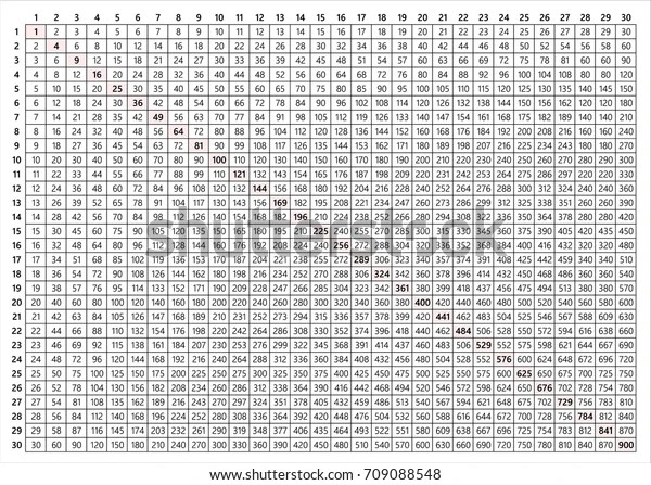To understand multiplication as a topic in an easy way, knowing, understanding and learning multiplication table charts is important. Multiplication Table 30x30 Stock Vector Royalty Free 709088548