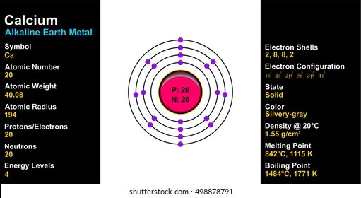 Periodic Table Atomic Radius Images Stock Photos Vectors Shutterstock