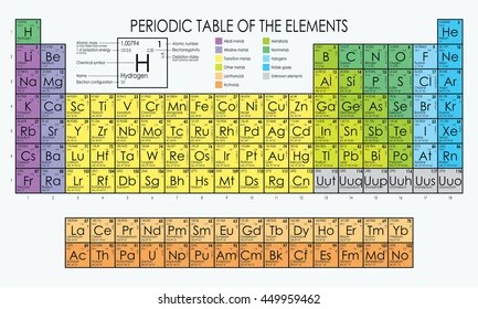 Tableau Periodique Images Photos Et Images Vectorielles De Stock Shutterstock