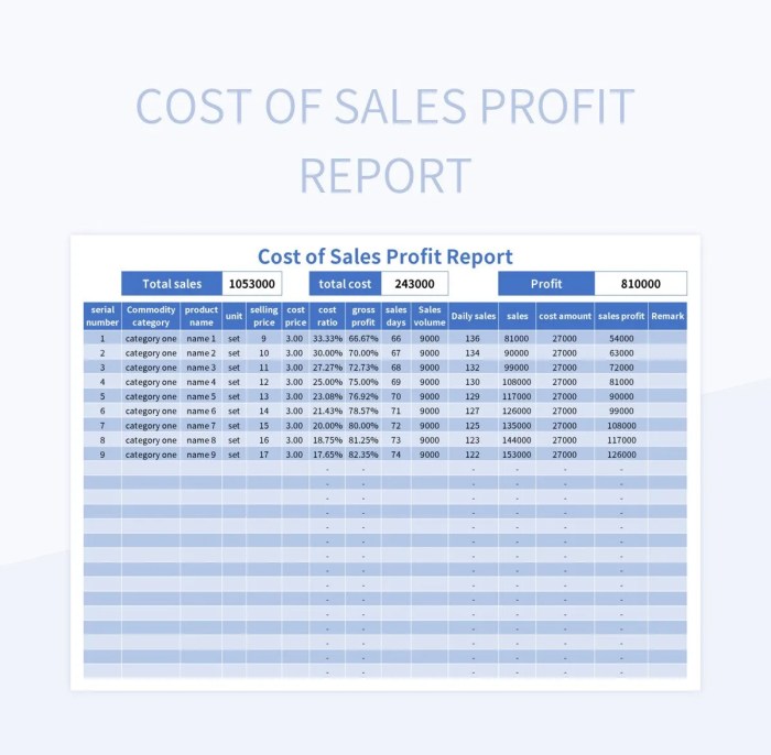 Cara menghitung laba penjualan