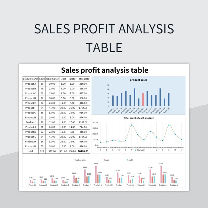 Cara menghitung laba penjualan