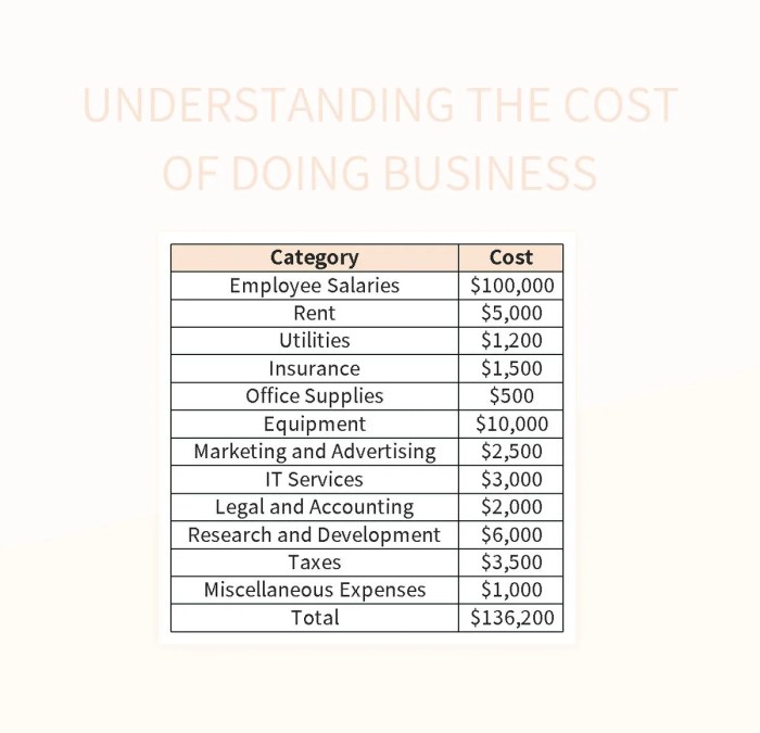 Contoh rab usaha dagang