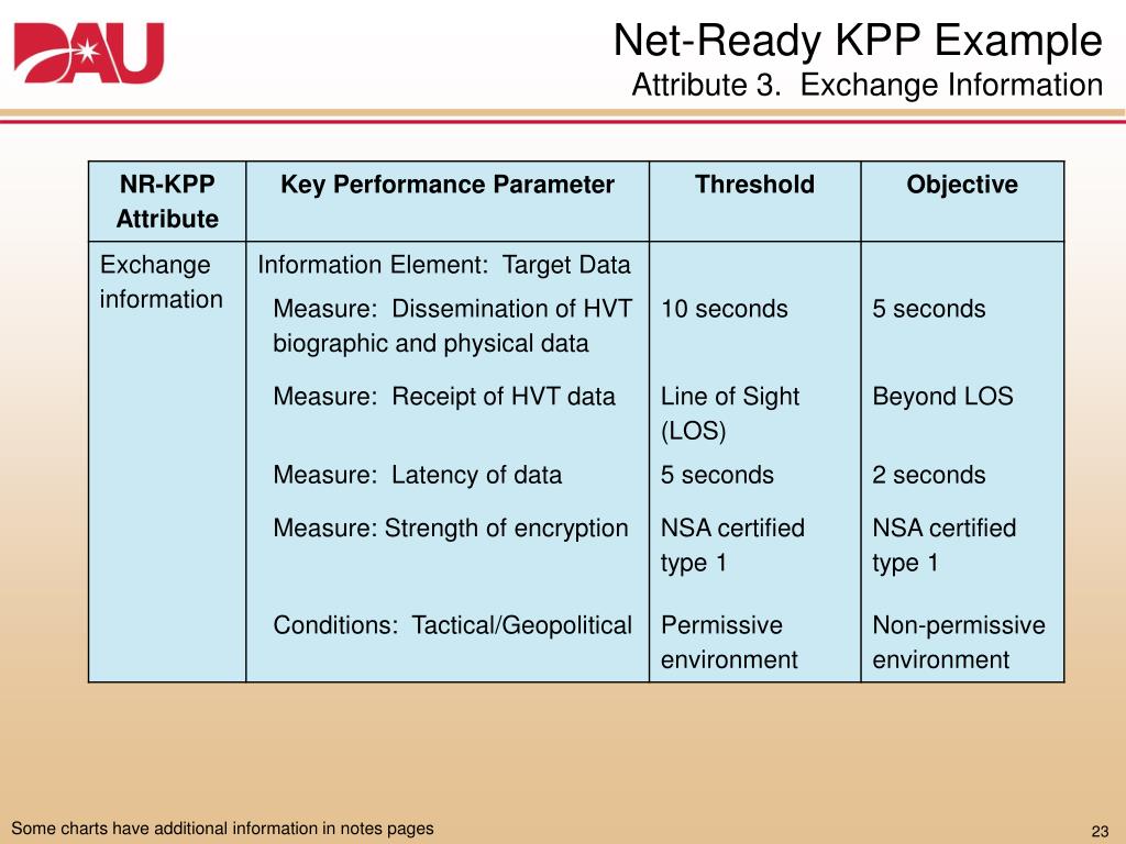 PPT - Joint Capabilities Integration and Development System (JCIDS
