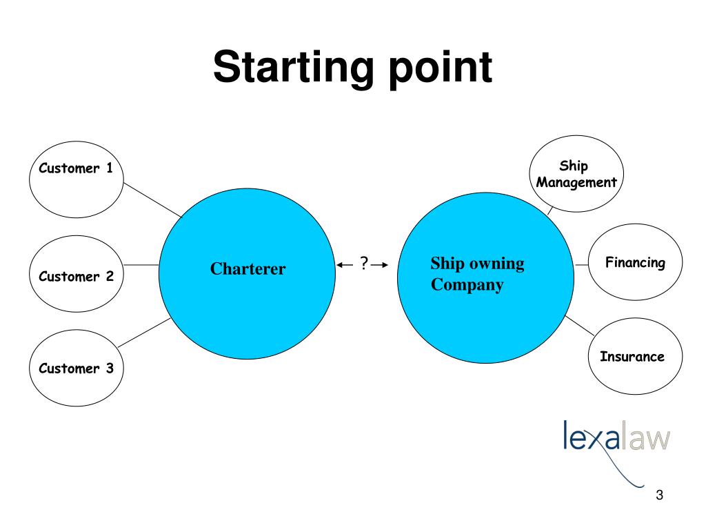 The japanese shipowners' association (jsa) has revealed that the japanese shipping industry will take on the challenge of reaching 2050 . PPT - Shipbuilding & Repair Contracts PowerPoint