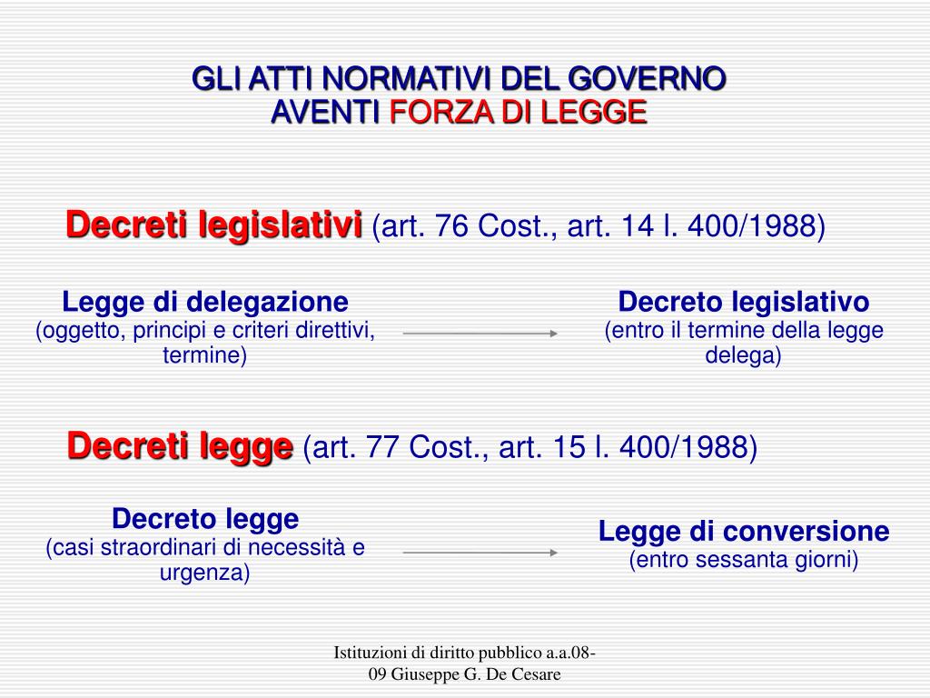 Il governo può esercitare la funzione legislativa in due ipotesi previste e. Ppt Le Fonti Del Diritto Powerpoint Presentation Free Download Id 560588