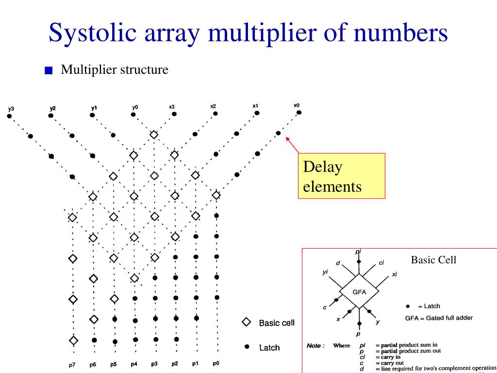 23 june, 2021 5 min. PPT - Applications of Systolic Array PowerPoint