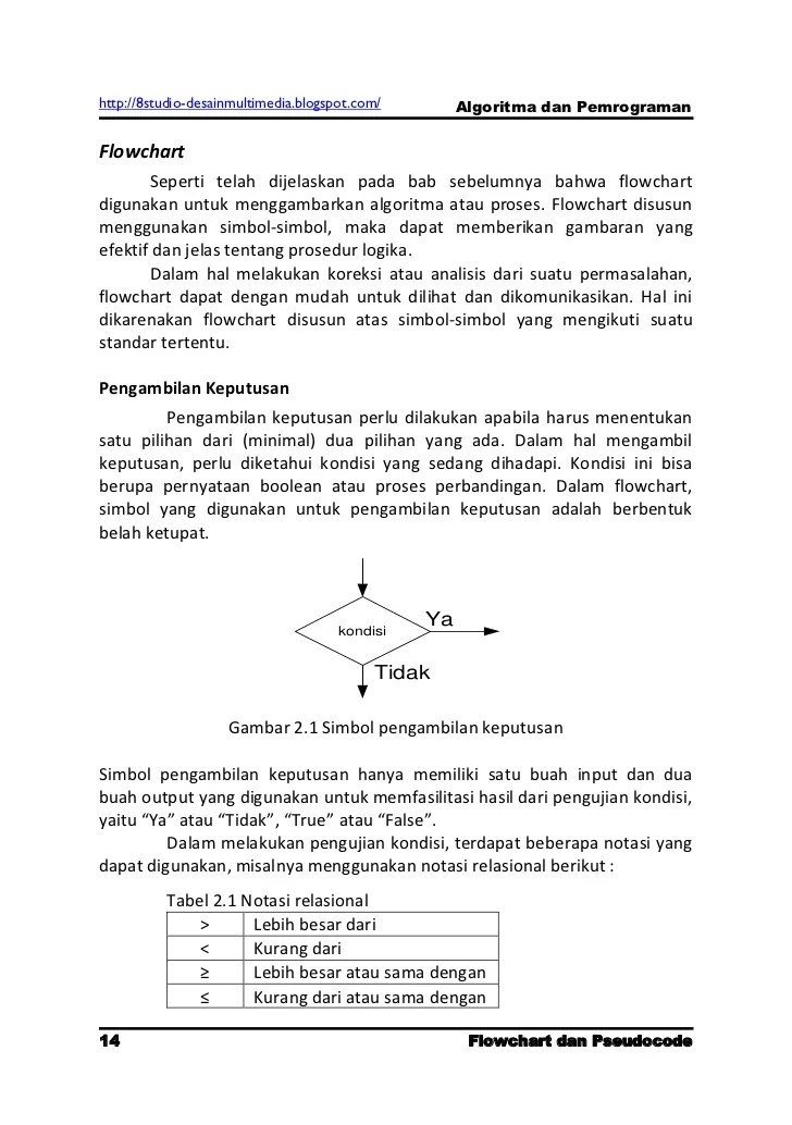 Algoritma dan pemrograman