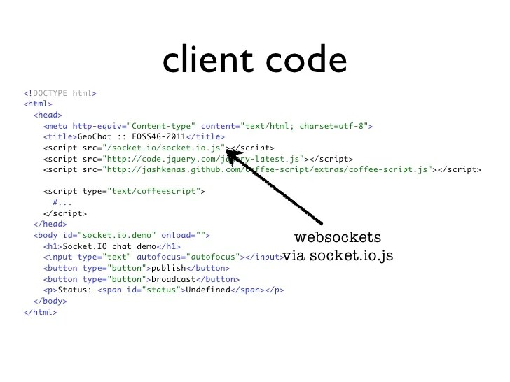 Dari mulai lagu baru hingga lagu lawas dengan berbagai genre musik seperti pop, rock, jazz, hiphop dan lainnya Not Angka Lagu Butiran Debu - Koleksi Not Angka