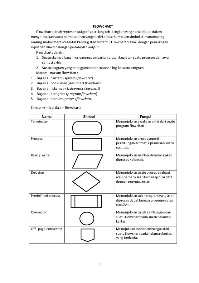 Bahasa pemrograman dan algoritma
