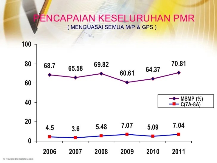 You have just read the article entitled semak angka giliran pmr. Board pmr 2012