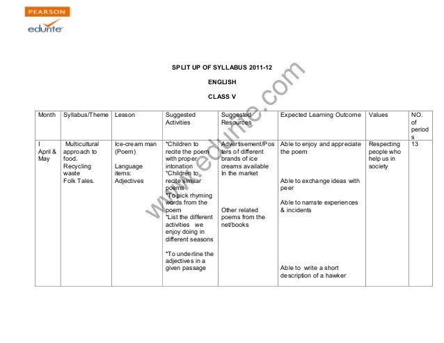 class 5 cbse english syllabus