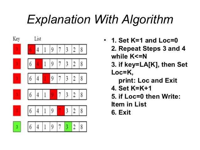 It is important that this data come from credible sources, as the validity of the research is determined by where it comes from. Data structure linear search