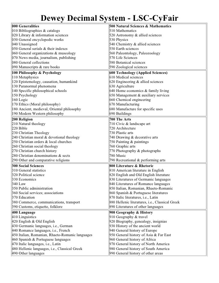 download dewey decimal system chart gantt chart excel template