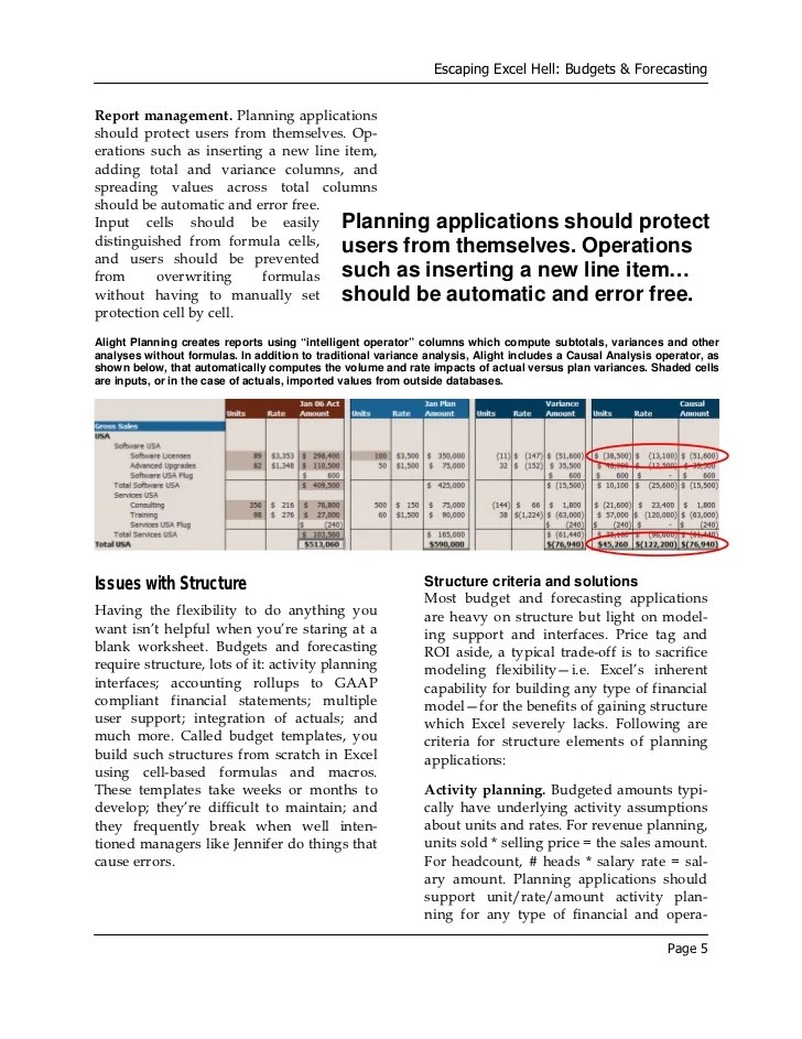 Stone mountain elementary » students » classrooms » 5th grade. Budgeting Forecasting Replacing Excel