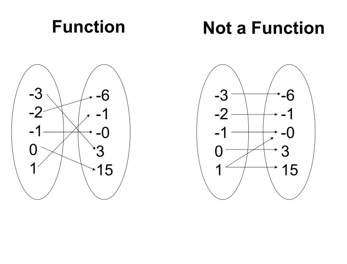 PPT - Graphs of Polynomial Functions PowerPoint Presentation, free ... PPT - Graphs of Polynomial Functions PowerPoint Presentation, free ...