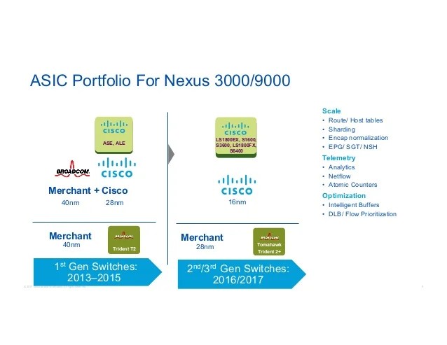 Gain Insight And Programmability With Cisco Dc Networking
