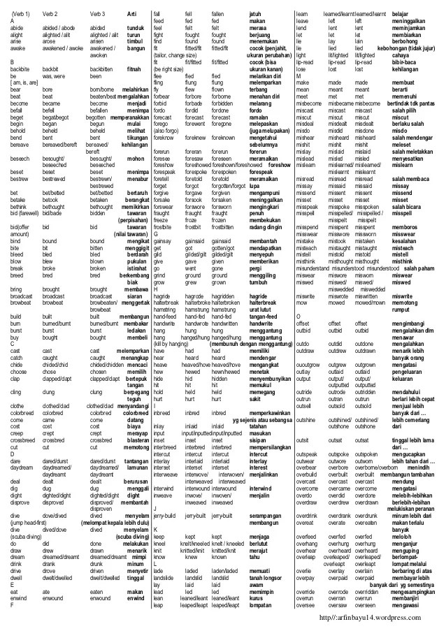 Irregular verb arfinbayu14.wordpress.com