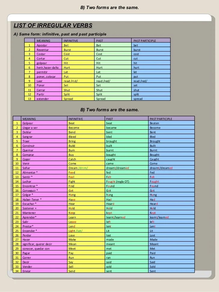 Irregular verbs same form, 2 different, 3 different