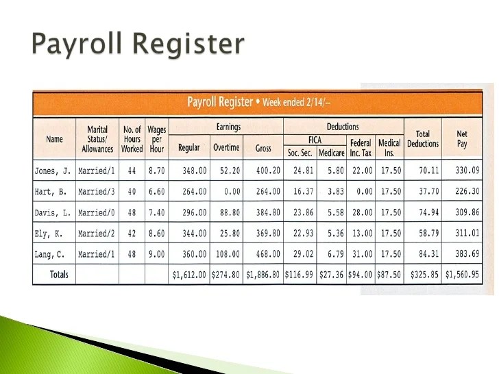 13/02/2009 · payroll system in excel. Excel Payroll System Berel