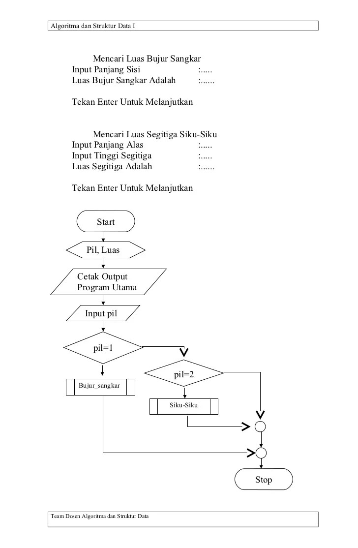 100 Gambar Flowchart Dari Algoritma Menghitung Luas Segitiga Paling Keren -  Gambar Pixabay
