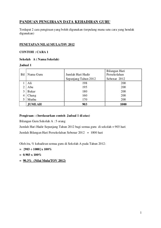 Untuk makluman, bayaran perkeso 2021 adalah mengikut 2 skim faedah keselamatan sosial iaitu skim bencana pekerjaan dan … Panduan Pengiraan Data Kehadiran Guru