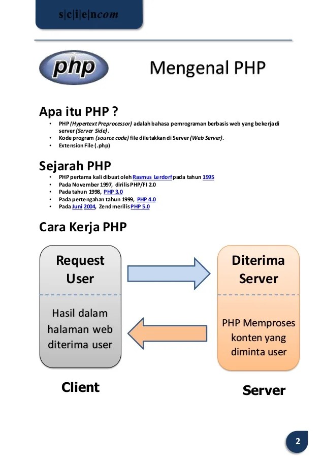 Membahas secara mendalam mengenai operator pada php, termasuk operator perbandingan dan logika, disertai berbagai contoh dan kasus yang . Php Mysql Basic