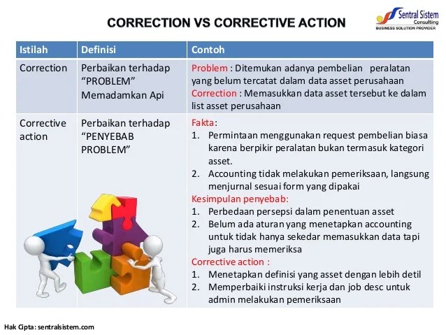 Complex Problem Solving