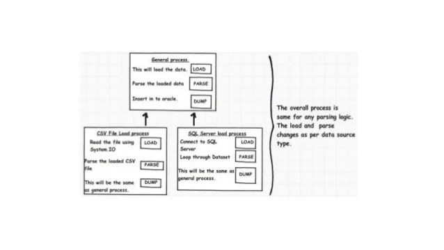 Gofood partner badge gofood promotional badge. Solid Principles Design Patterns And Domain Driven Design