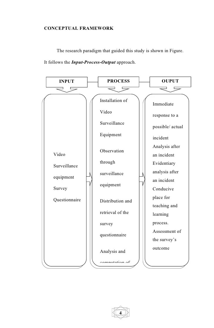 Thesis Conceptual Framework Input Process Output - Thesis Title Ideas