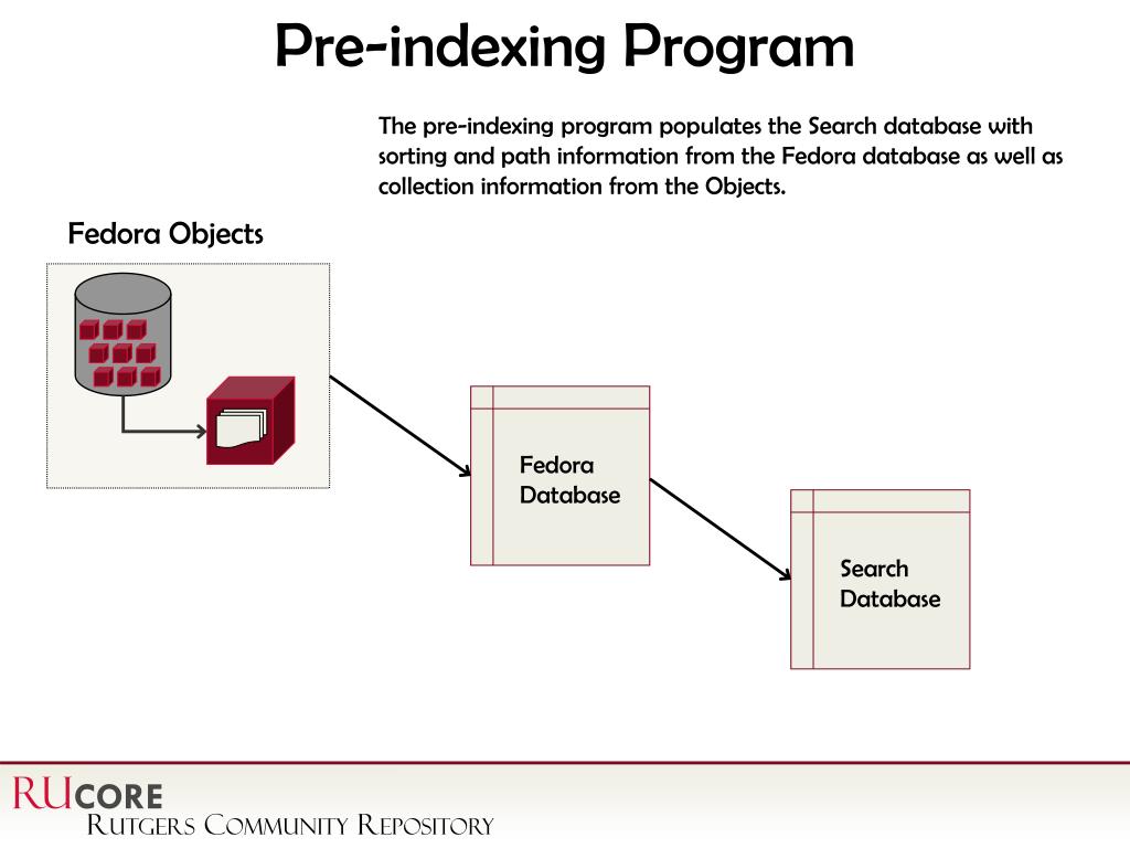 Ppt Fedora Repository Powerpoint Presentation Free Download Id 1775155
