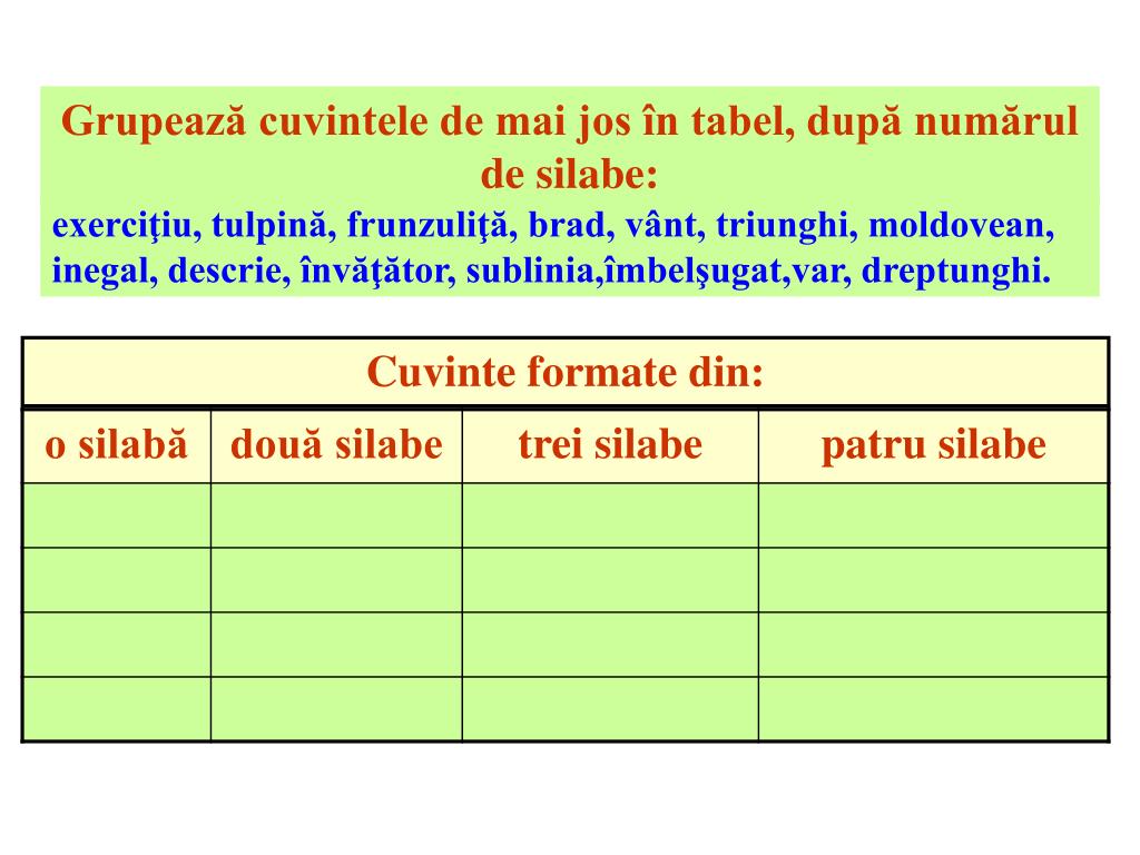 Indicaţi seria în care litera x se pronunţă cs: Ppt Cuvantul Silaba DespÄrÅ£irea Cuvintelor In Silabe Powerpoint Presentation Id 2014495