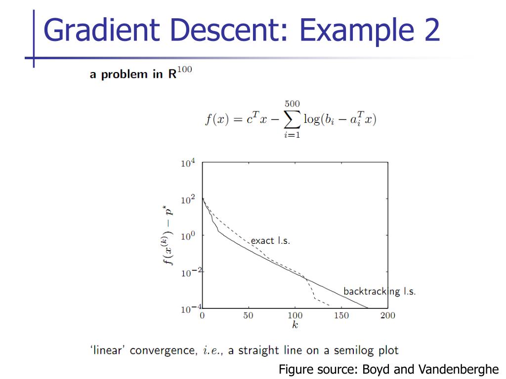 Saddle point is when the function . PPT - Nonlinear Optimization for Optimal Control Pieter