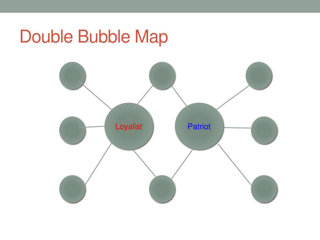 Patriots And Loyalist Worksheets Printable Worksheets And Activities For Teachers Parents Tutors And Homeschool Families