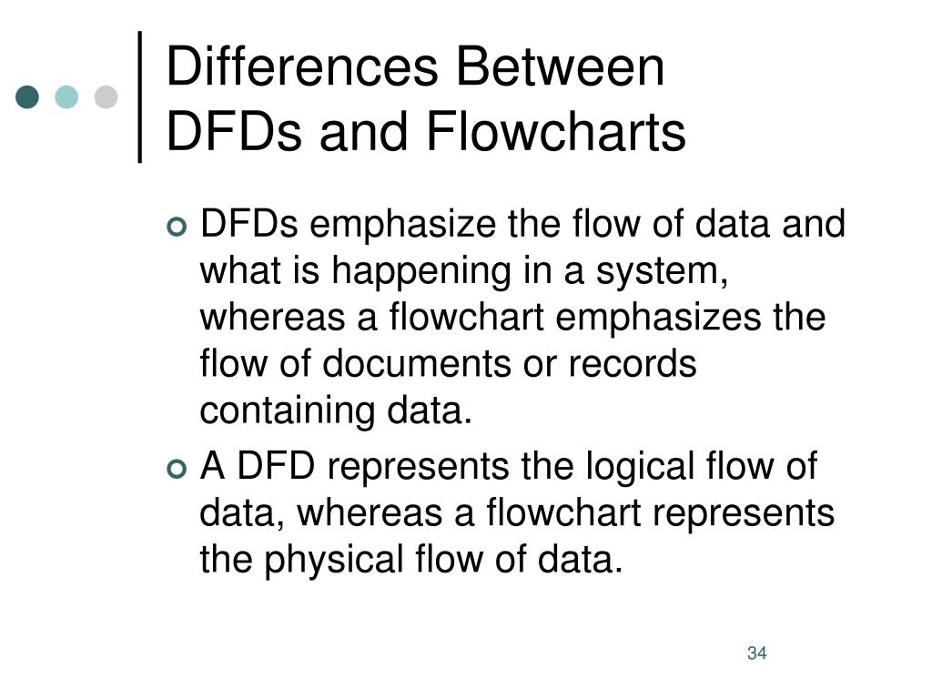 Program within @mayoclinicgradschool is currently accepting applications! Ppt Documentation Techniques Powerpoint Presentation Free Download Id 2168923