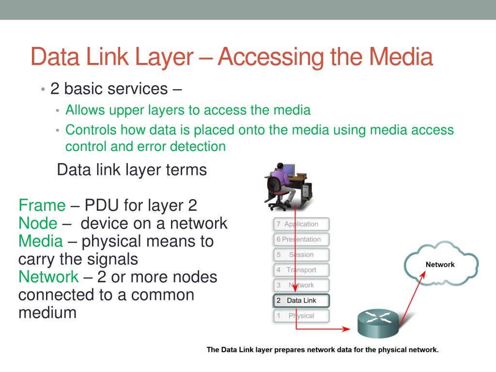 PPT - OSI Data Link Layer PowerPoint Presentation, free download - ID:3353096