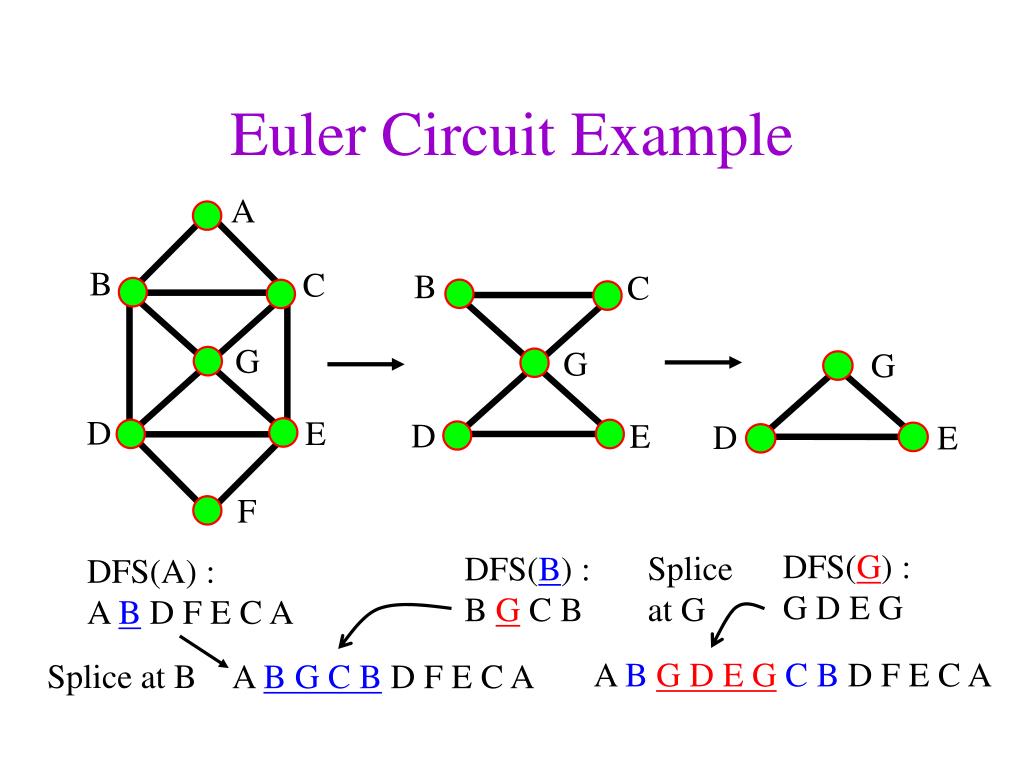 Okay, so let's see if we can determine if the following graphs are hamiltonian paths, circuits, or neither. PPT - CSE 326: Data Structures Part 9 Really, Really Hard
