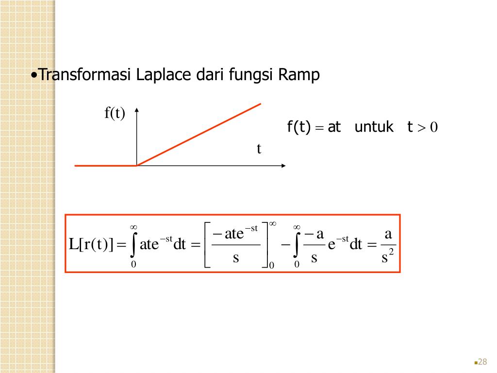 Teorema bayes ini kemudian disepurnakan oleh laplace. Ppt Transformasi Laplace Powerpoint Presentation Free Download Id 3674173