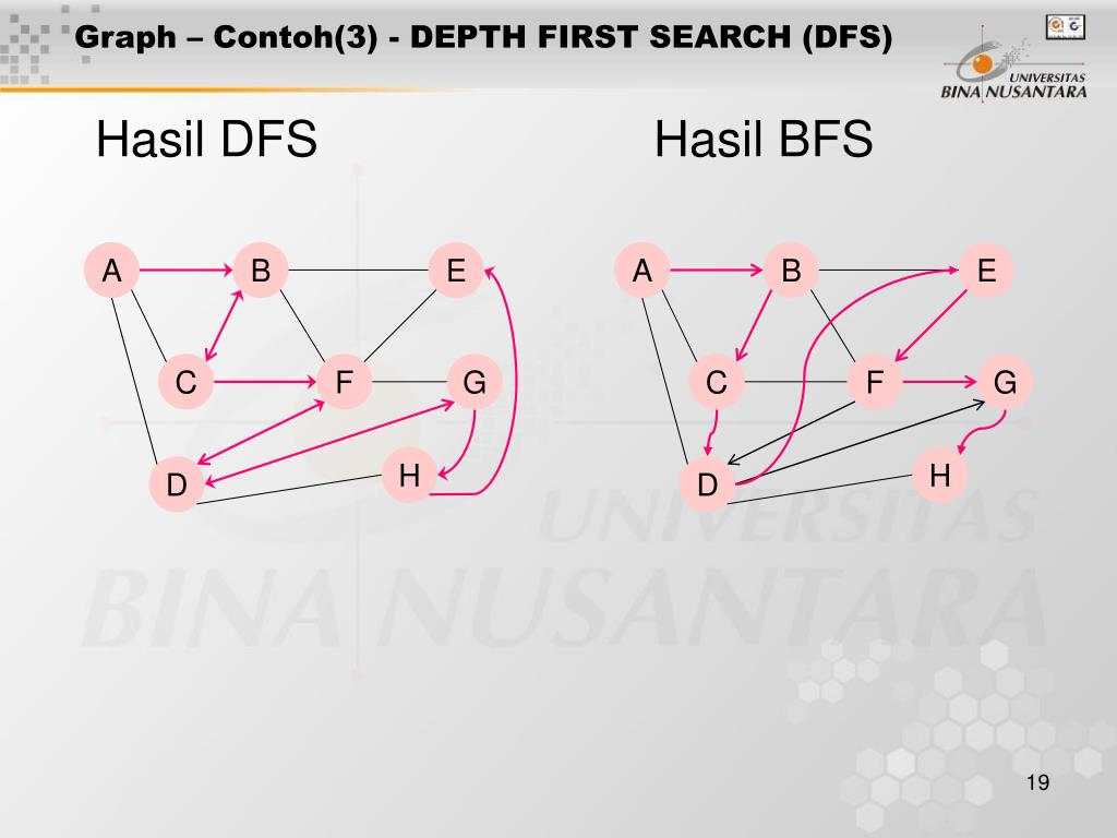 Sebagai contoh, kita lakukan algoritma traversal pada graph pada gambar 1. Ppt Pertemuan 22 Graph Operation Powerpoint Presentation Free Download Id 3977091