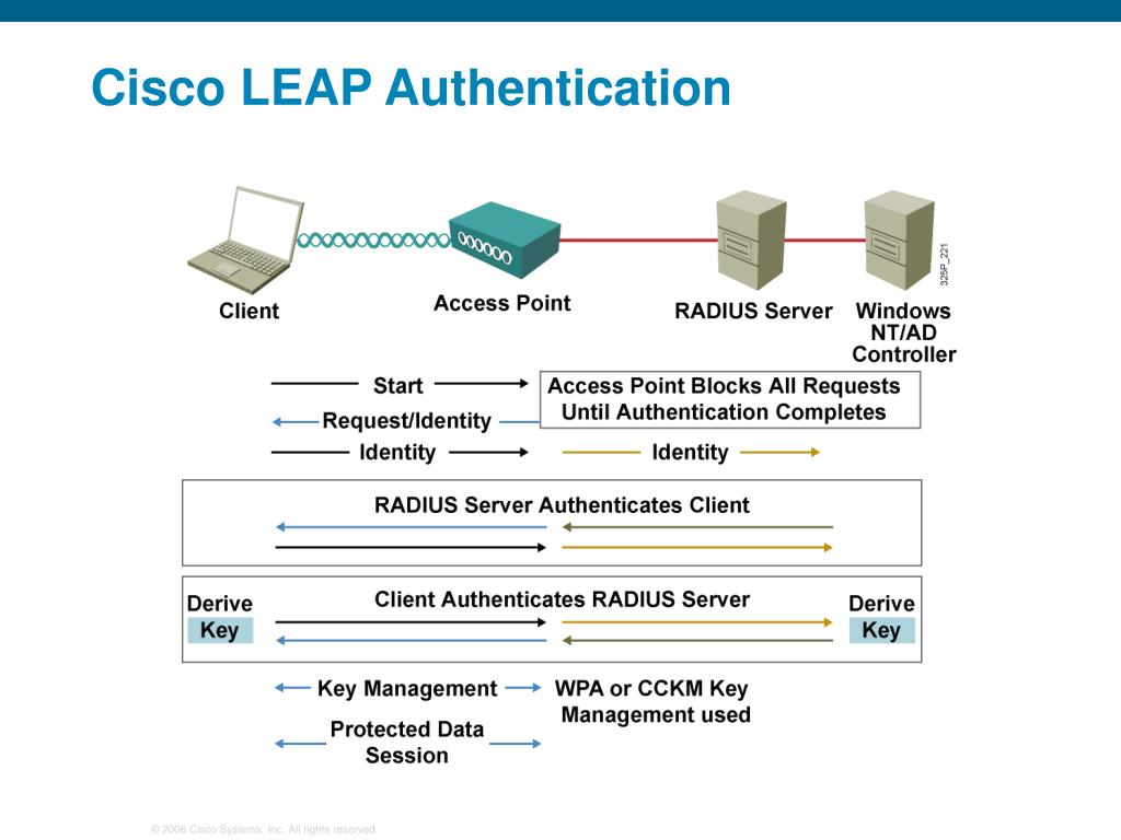 Cisco leap module что это. Cisco leap module что это