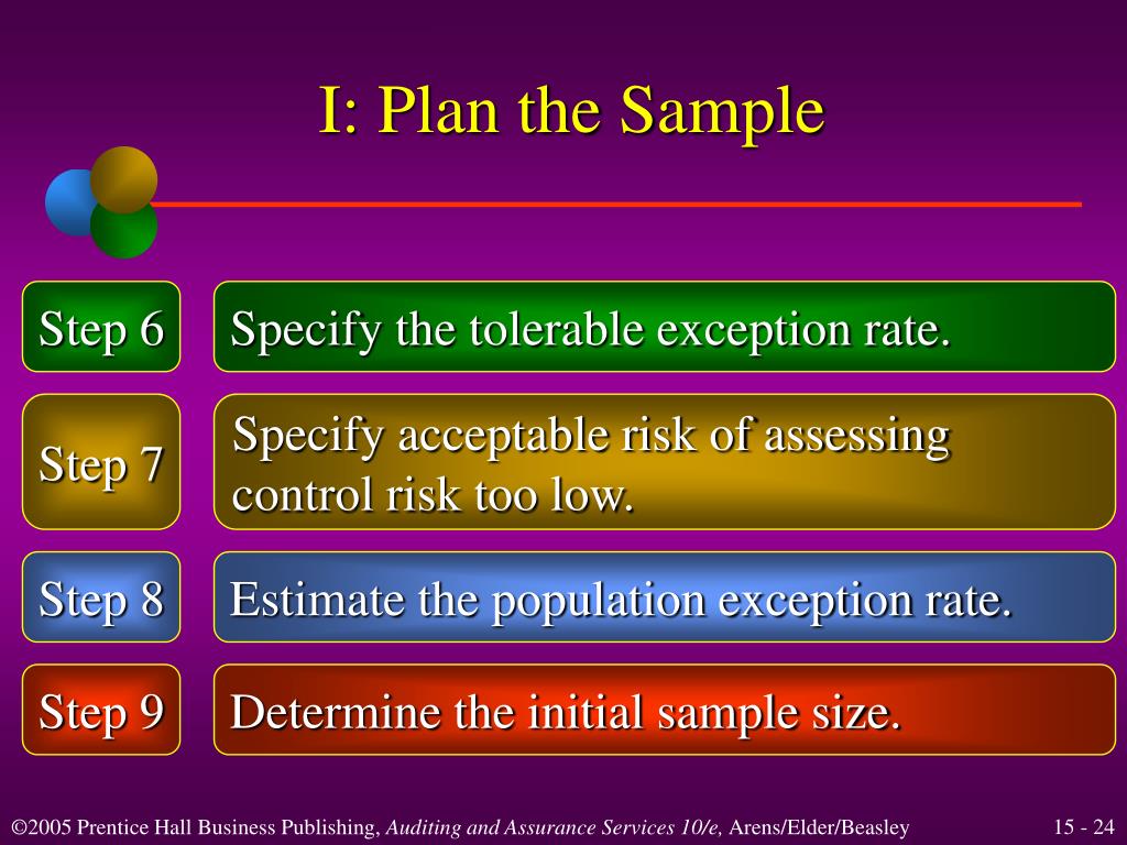 Computed Upper Exception Rate Audit Sampling For Tests Of Controls