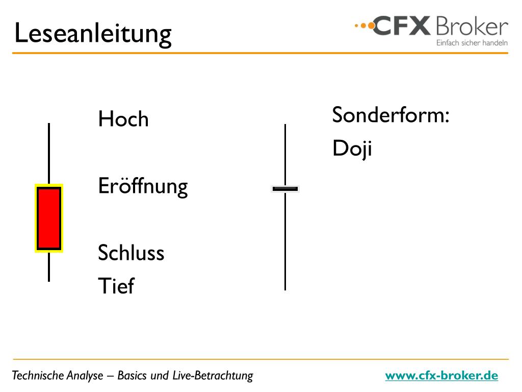Das dreieck ist in der chartanalyse ein chamäleon. PPT - Webinar PowerPoint Presentation, free download - ID